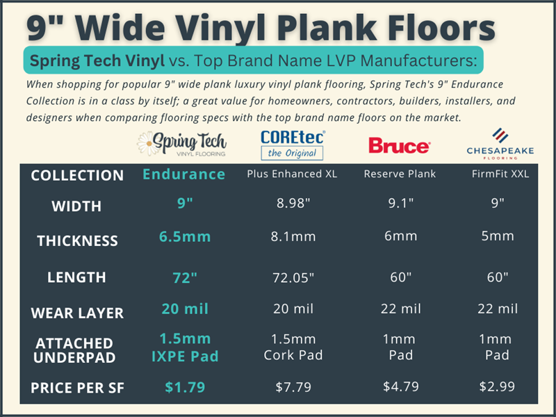 Low wholesale prices on wide plank vinyl floors by Spring Tech